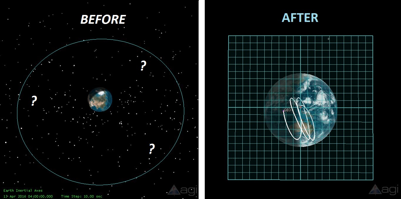 Shows the Before and After Running the Instructions or Script