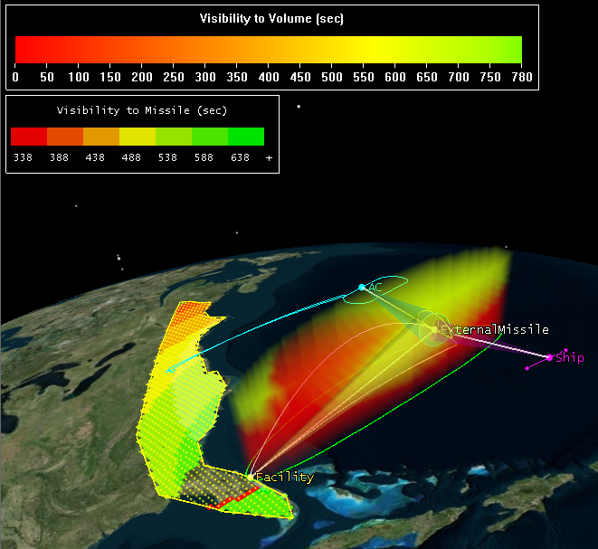 Missile Test Scenario