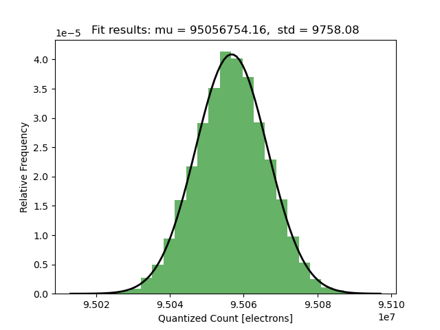 Light Image Histogram Quantized